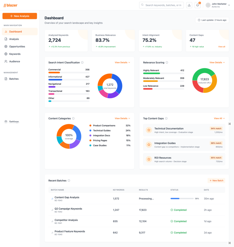 Blazer AI SERP Analysis Dashboard Preview